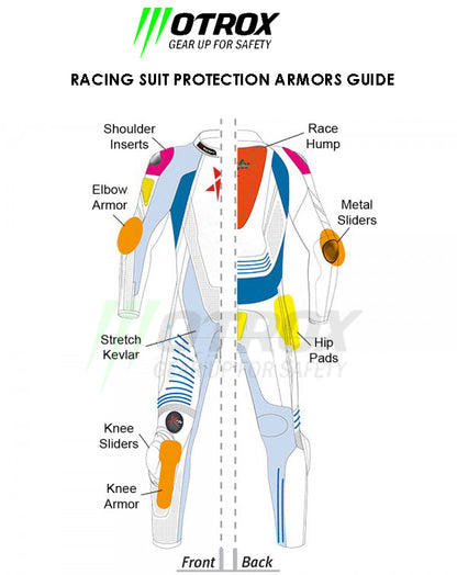 RACING SUIT PROTECTION GUIDE